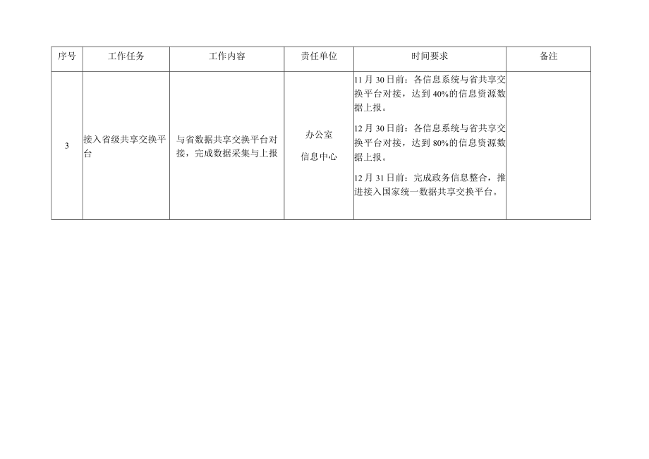 政务服务事项梳理及政务信息系统清理整合任务分工表.docx_第3页