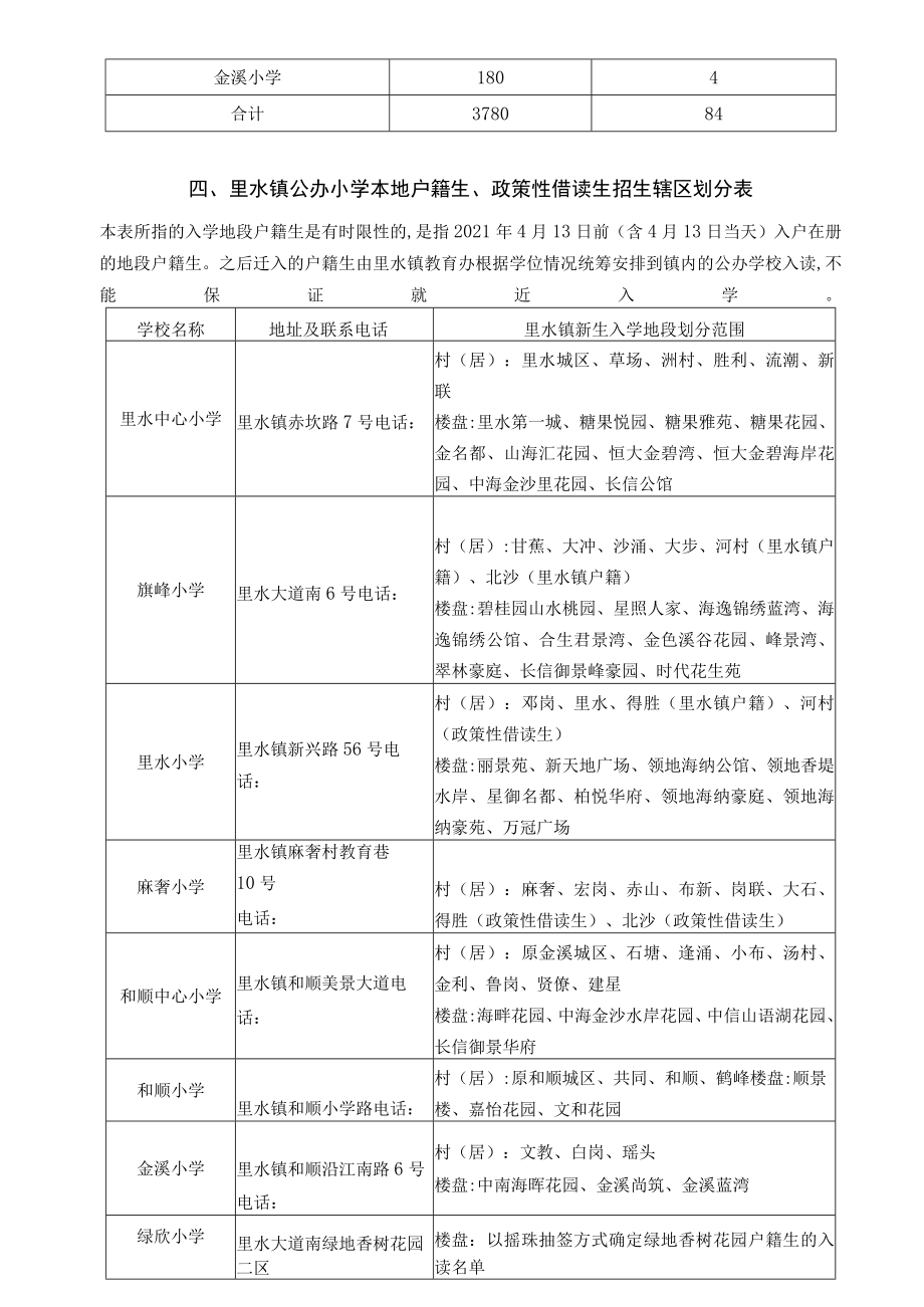 里水镇2021年公办小学一年级新生招生方案.docx_第2页