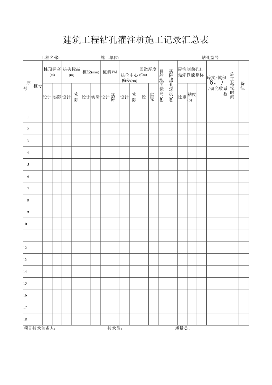 建筑工程钻孔灌注桩施工记录汇总表.docx_第1页