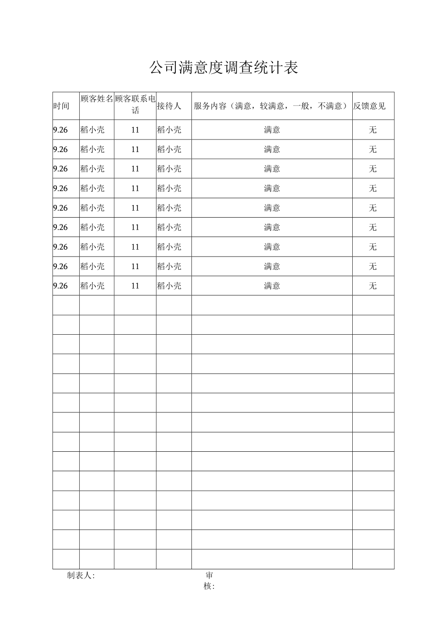 满意度调查统计表.docx_第1页