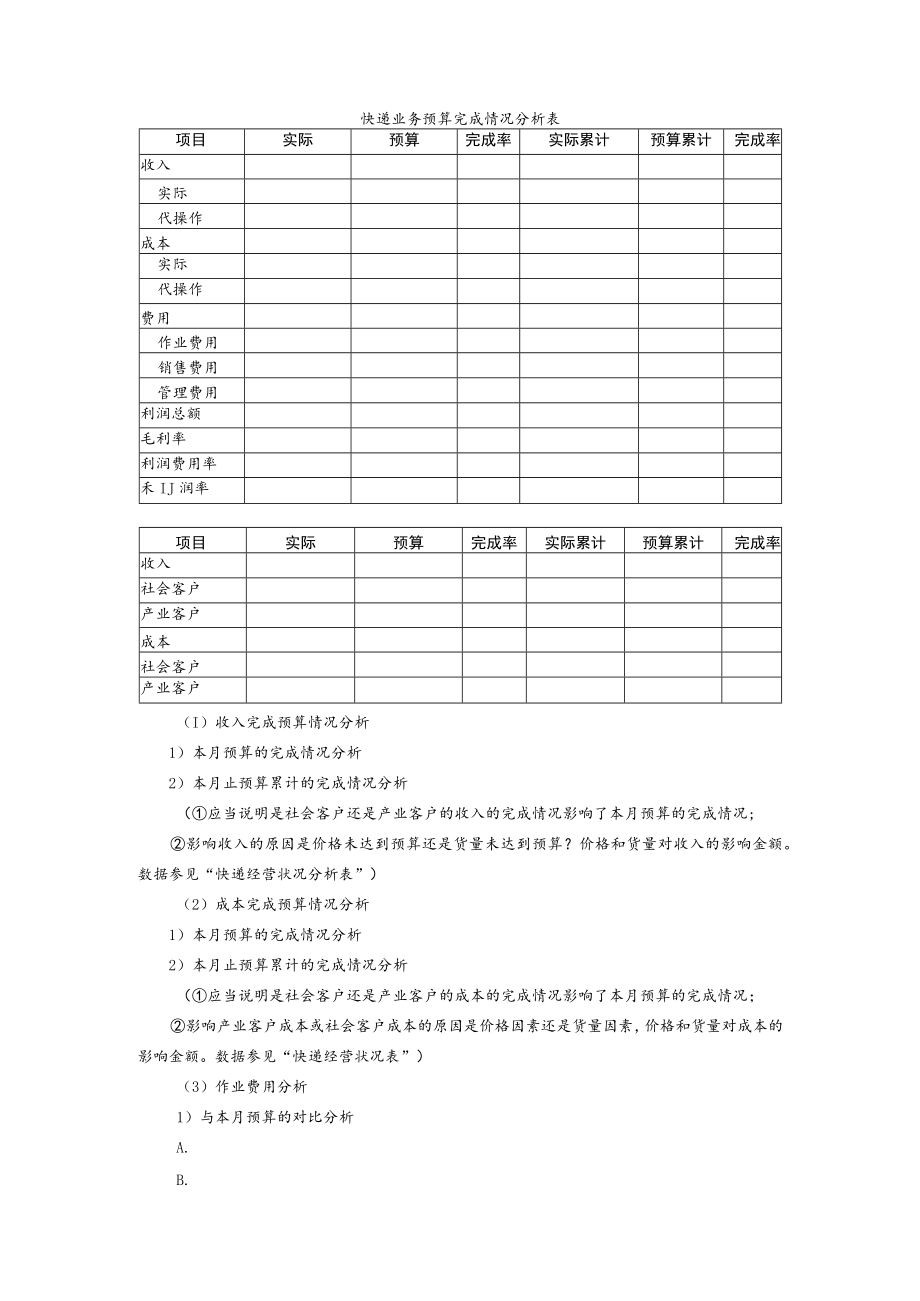 快递业务预算完成情况分析表.docx_第1页