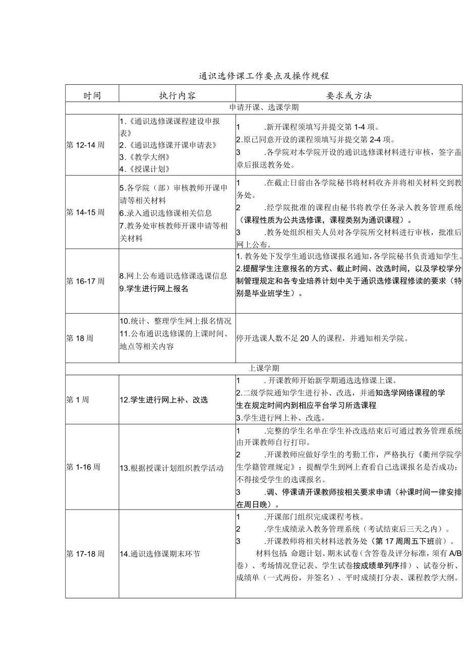 通识选修课工作要点及操作规程.docx_第1页