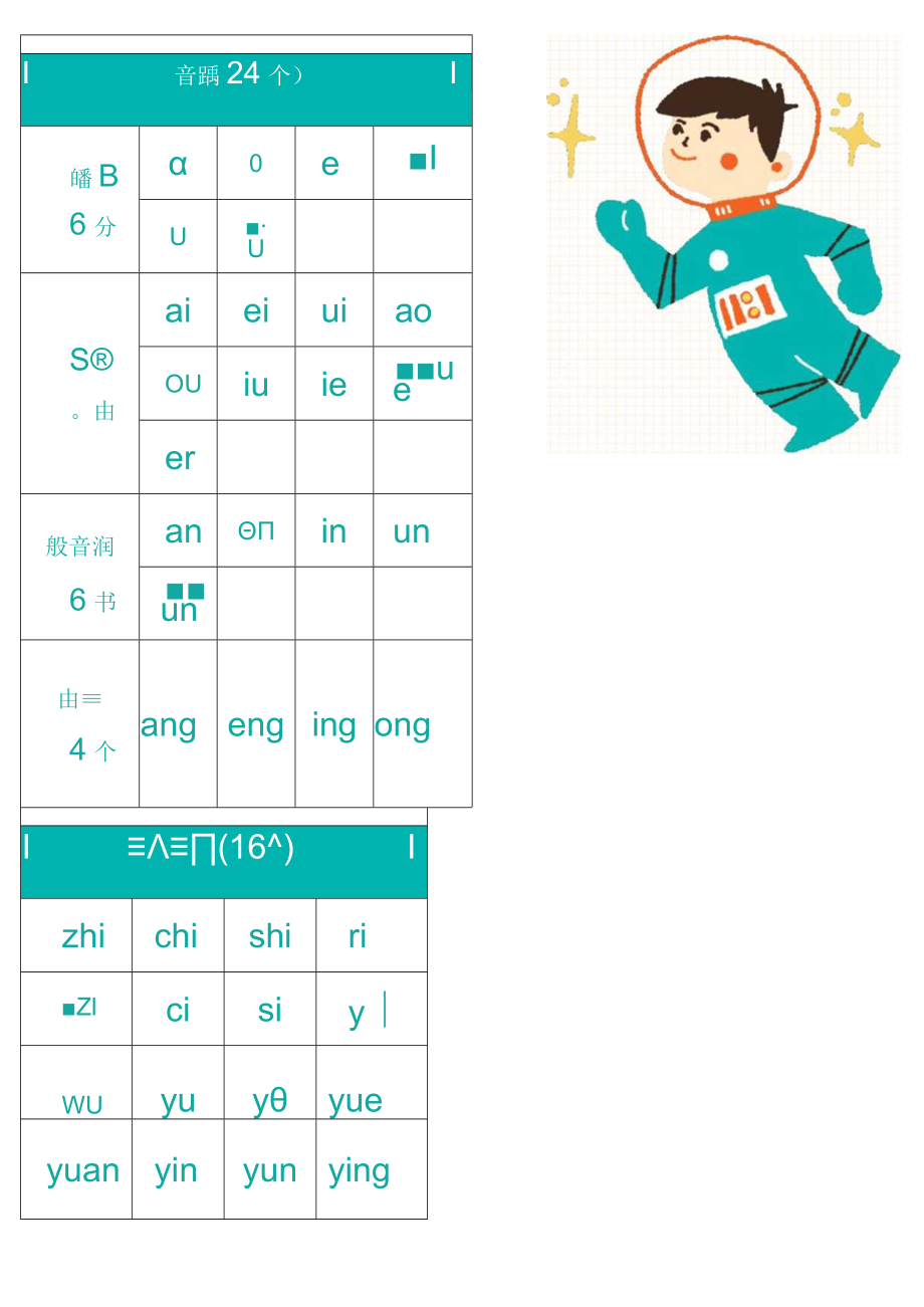 小学生汉语拼音表每日一诵.docx_第2页