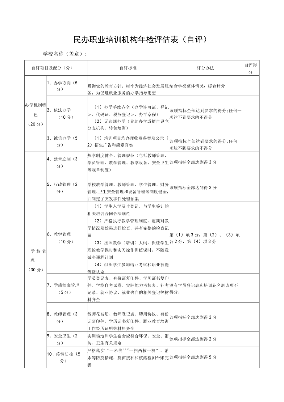 民办职业培训机构年检评估表自评.docx_第1页