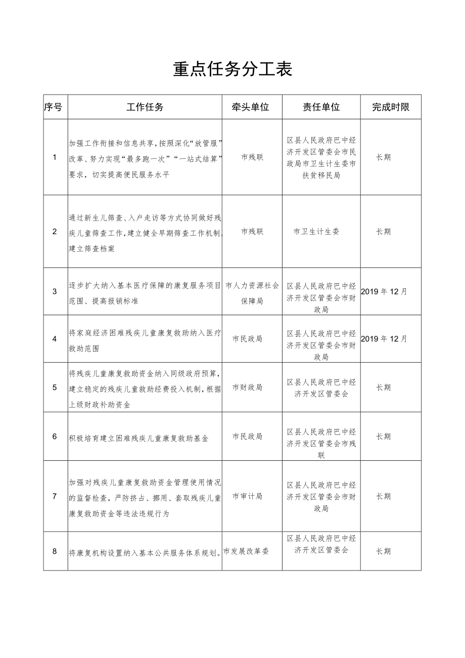 重点任务分工表.docx_第1页