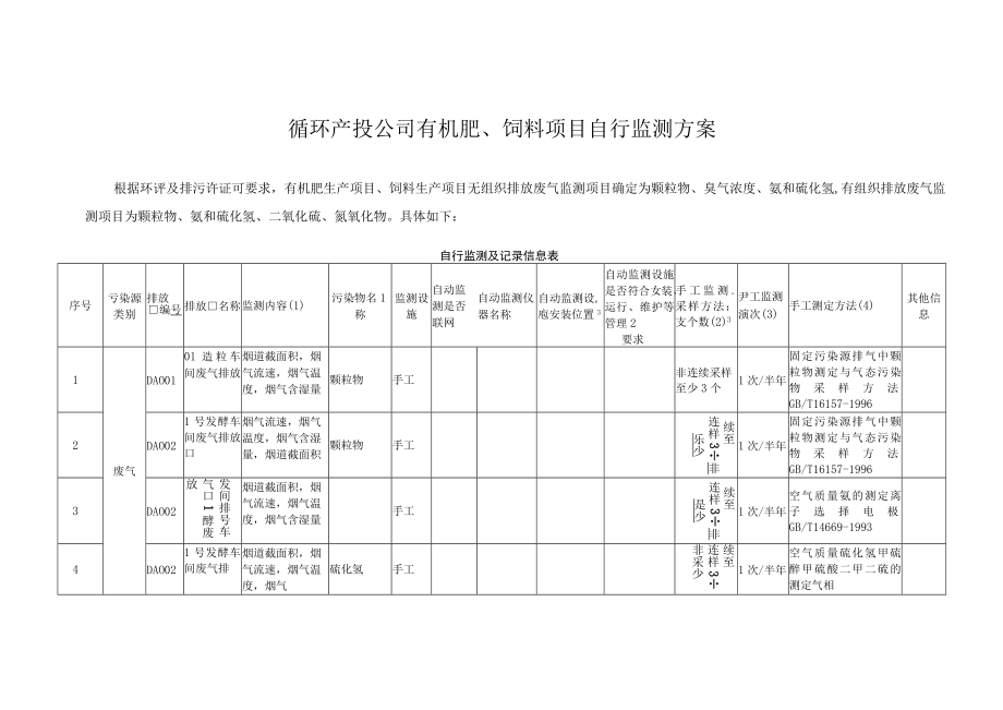 循环产投公司有机肥、饲料项目自行监测方案.docx_第1页