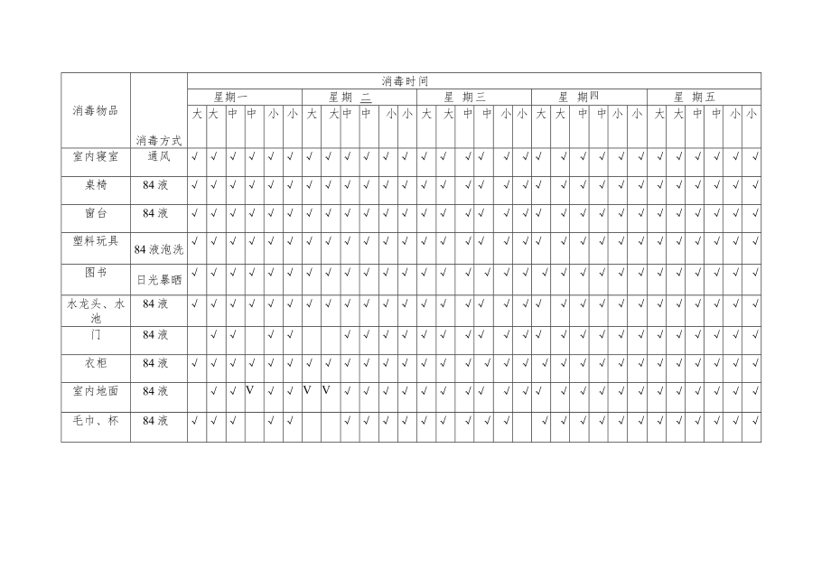 幼儿园班级消毒记录模板.docx_第2页