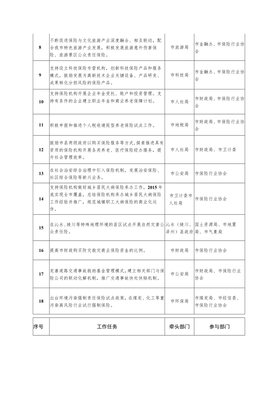 重点工作任务分工表.docx_第2页