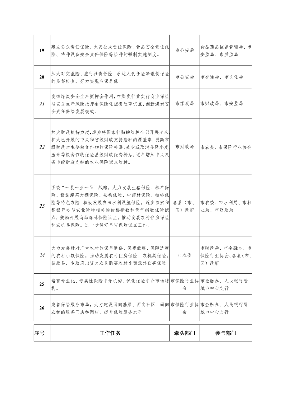 重点工作任务分工表.docx_第3页