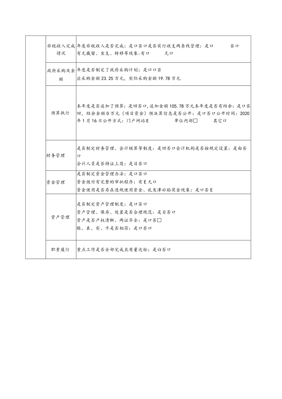 部门整体支出绩效自评基础数据表.docx_第2页