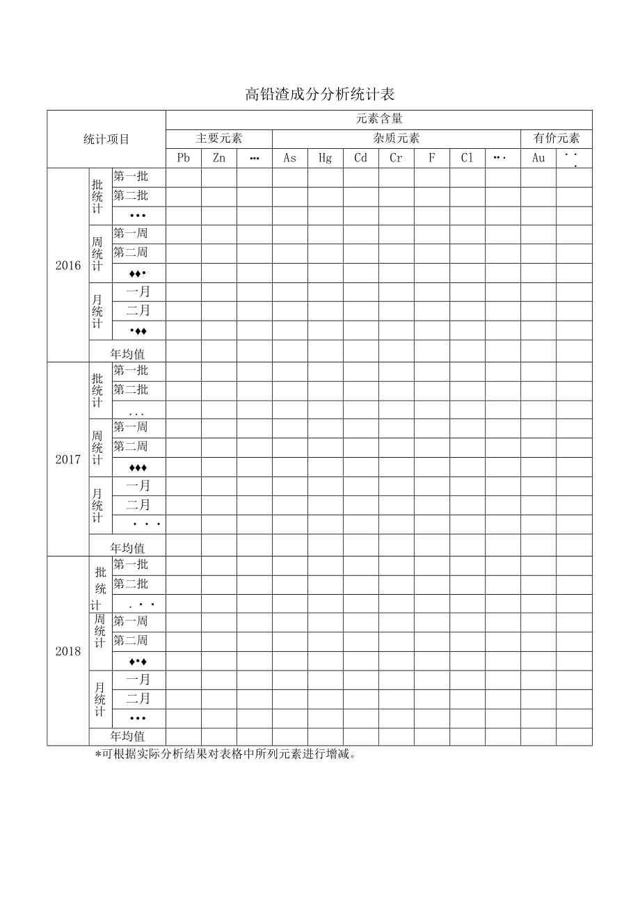 高铅渣成分分析统计表.docx_第1页