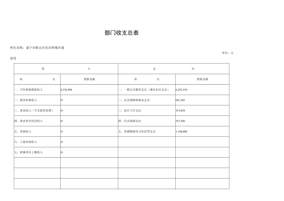 部门收支总表.docx_第1页