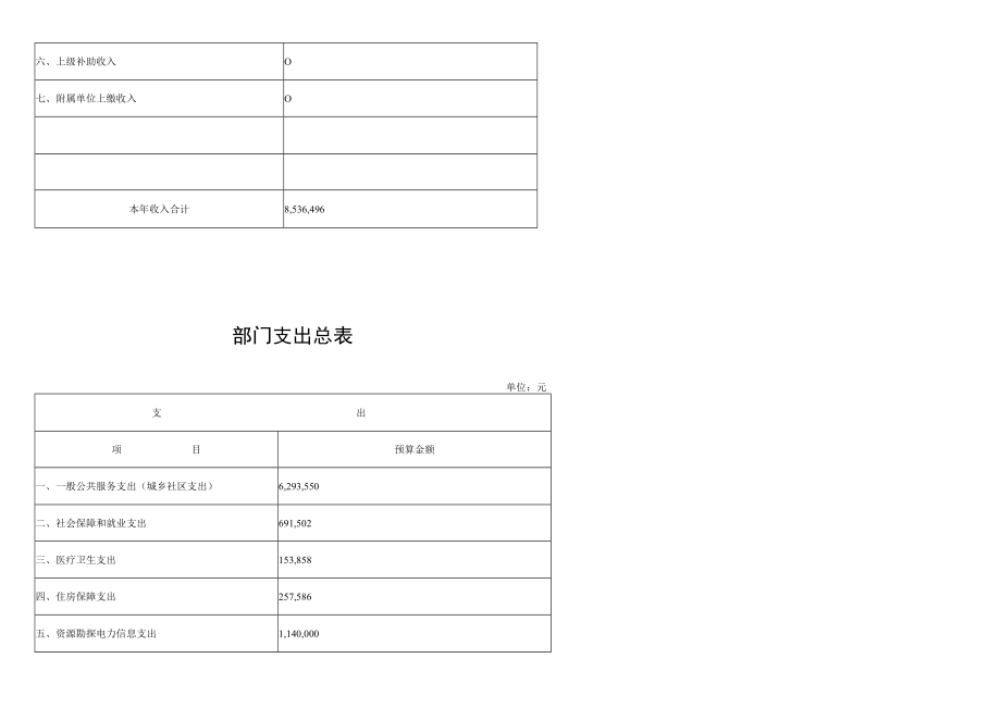 部门收支总表.docx_第3页