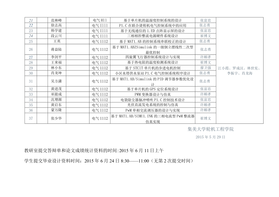 集美大学轮机工程学院2015届毕业生毕业设计论文答辩通告十三.docx_第3页