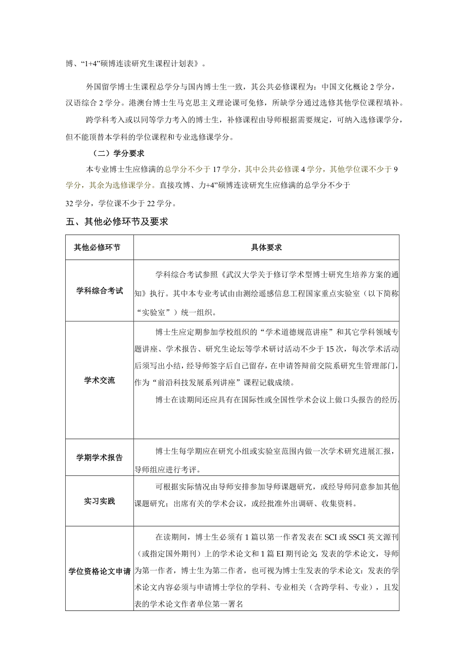 通信与信息系统专业攻读博士学位研究生培养方案.docx_第2页