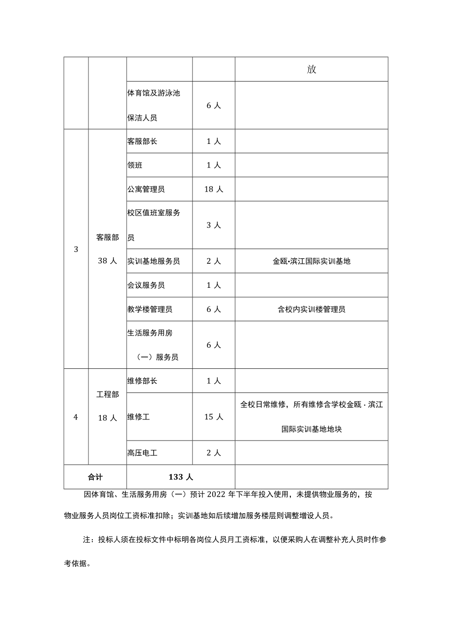 学校物业服务人员配置表.docx_第2页