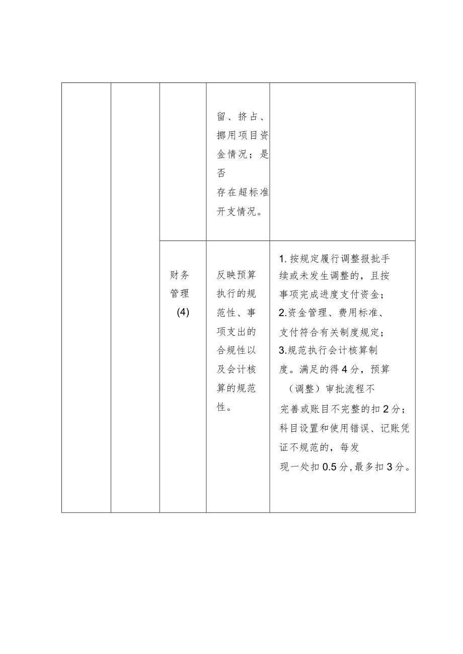 建设项目绩效评价指标体系及得分表.docx_第3页