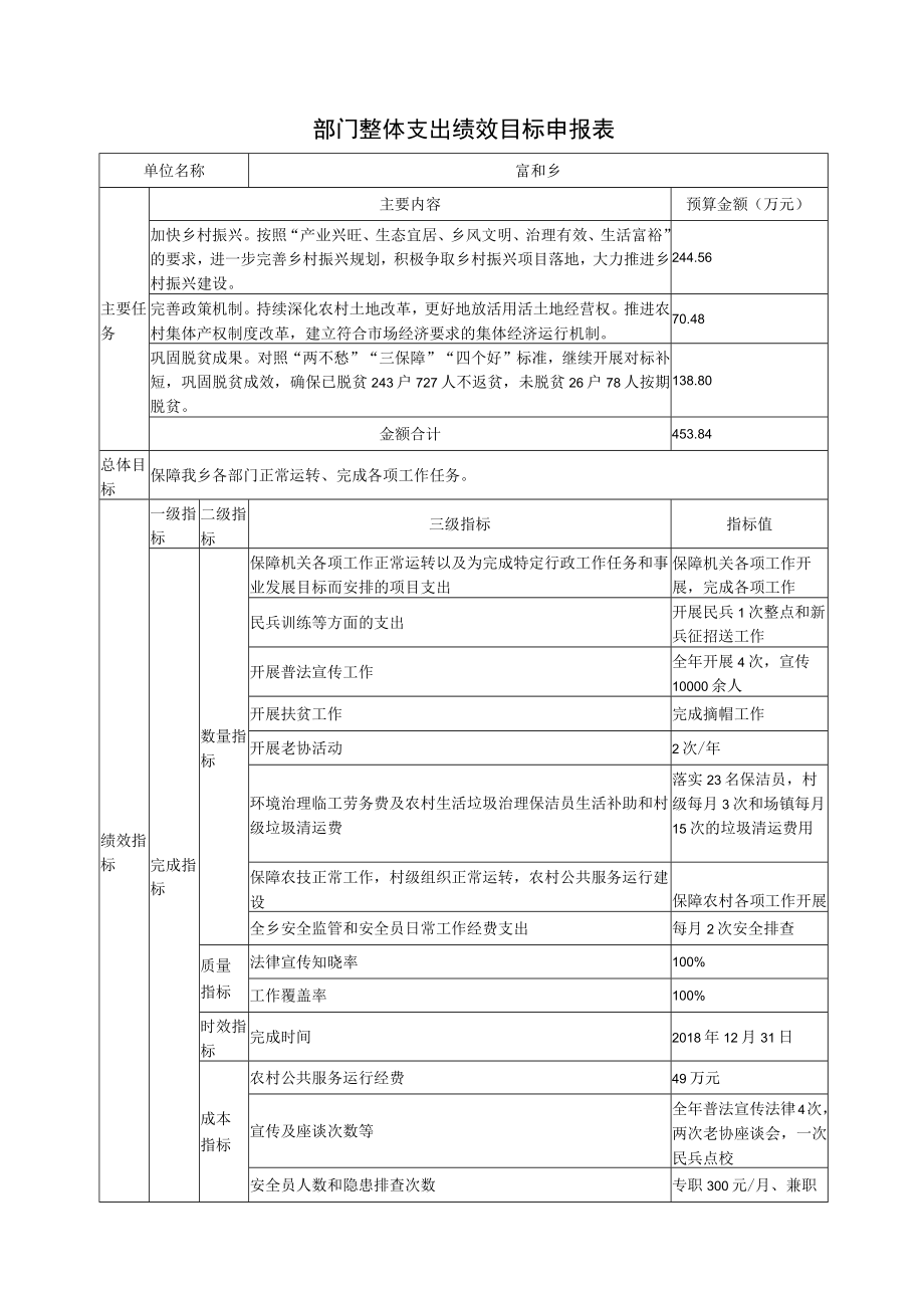 部门整体支出绩效目标申报表.docx_第1页