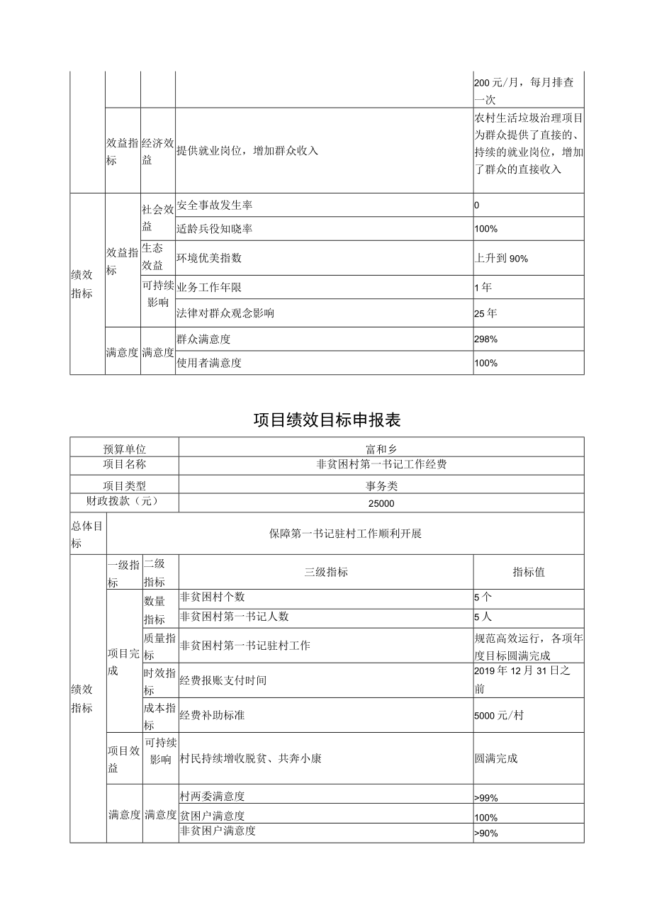 部门整体支出绩效目标申报表.docx_第2页