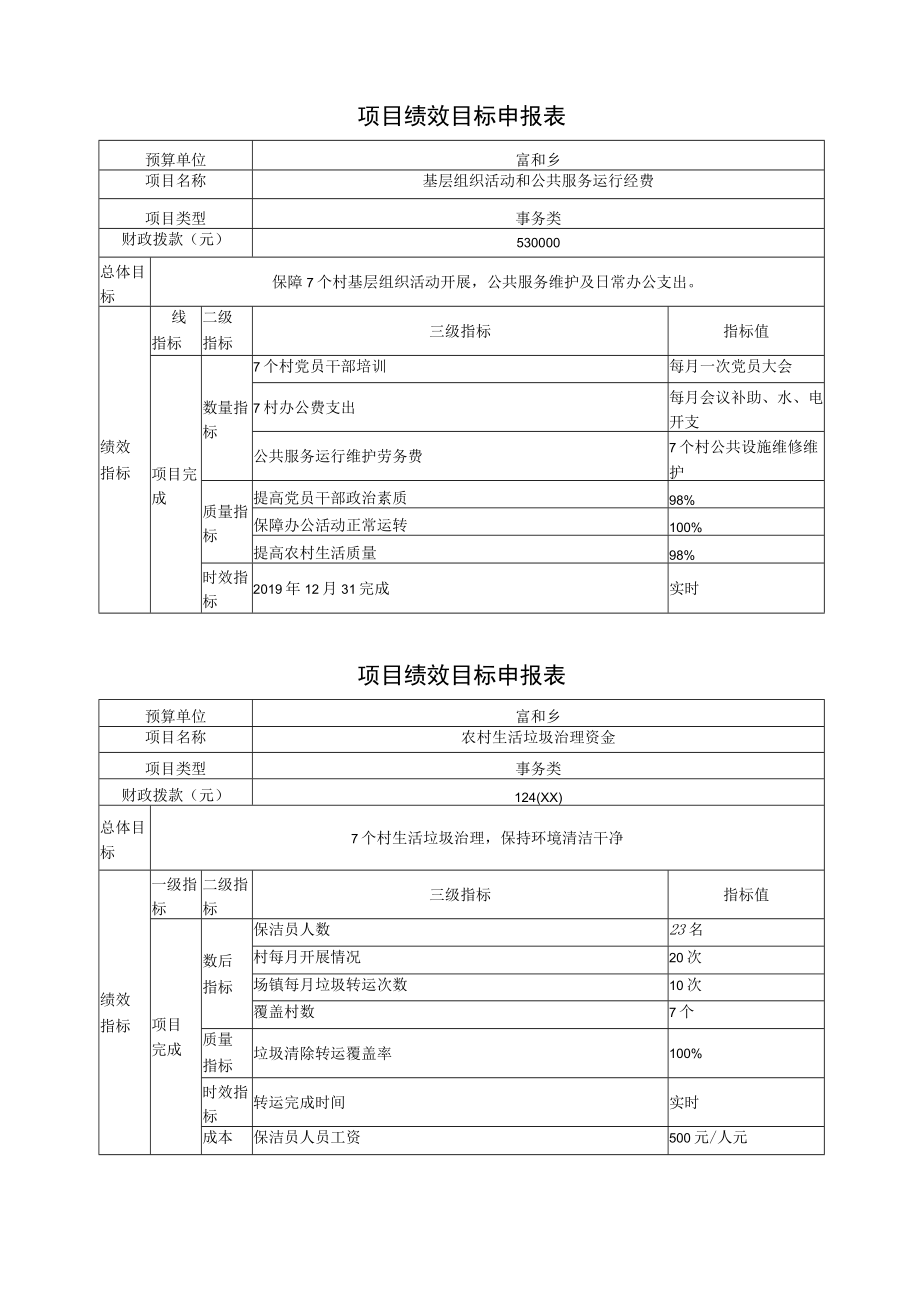 部门整体支出绩效目标申报表.docx_第3页