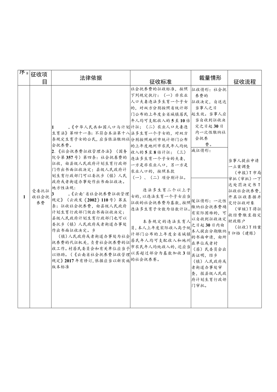 青龙街道办事处行政裁量权基准制度.docx_第3页