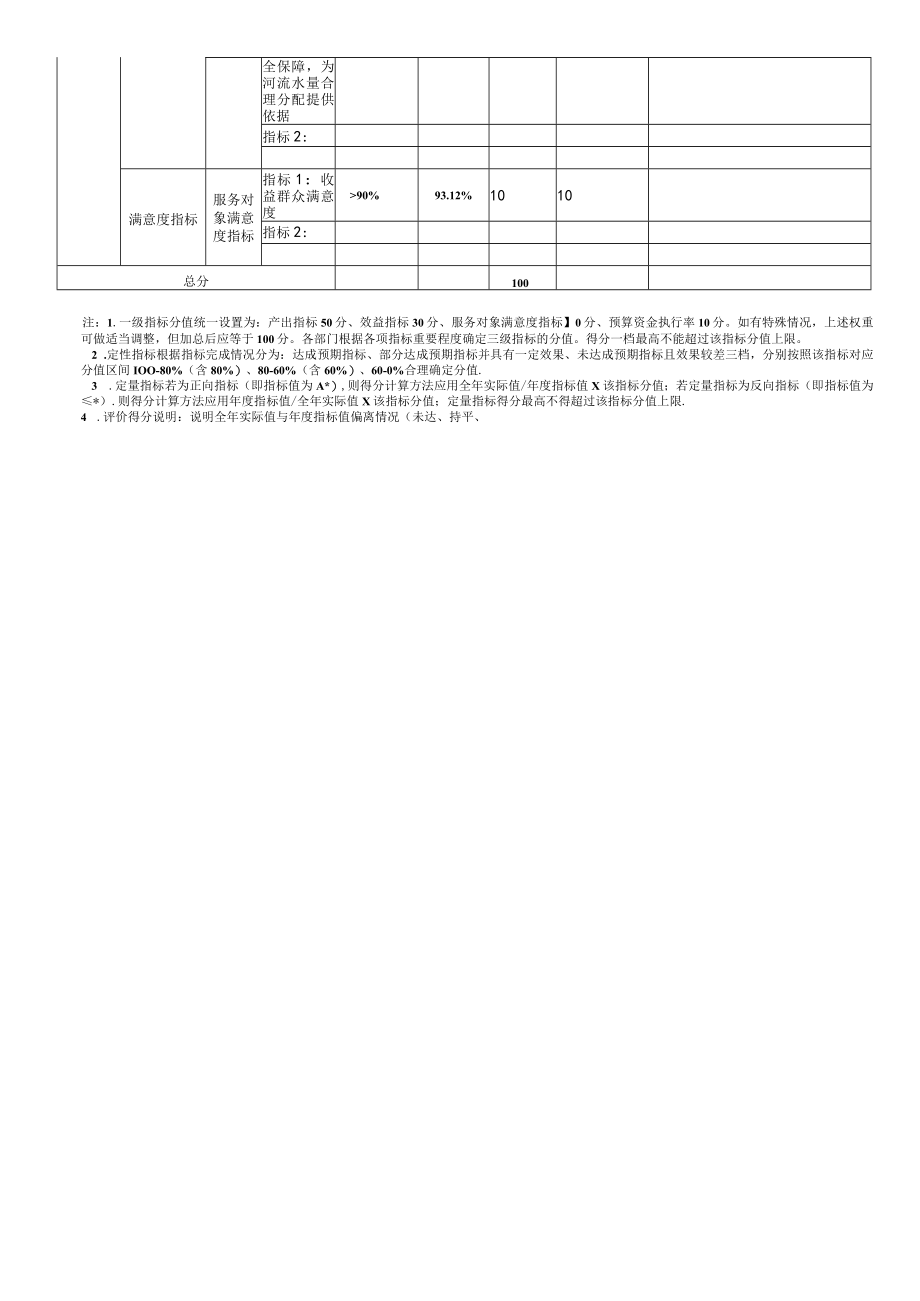 部门整体支出绩效自评表(4).docx_第3页