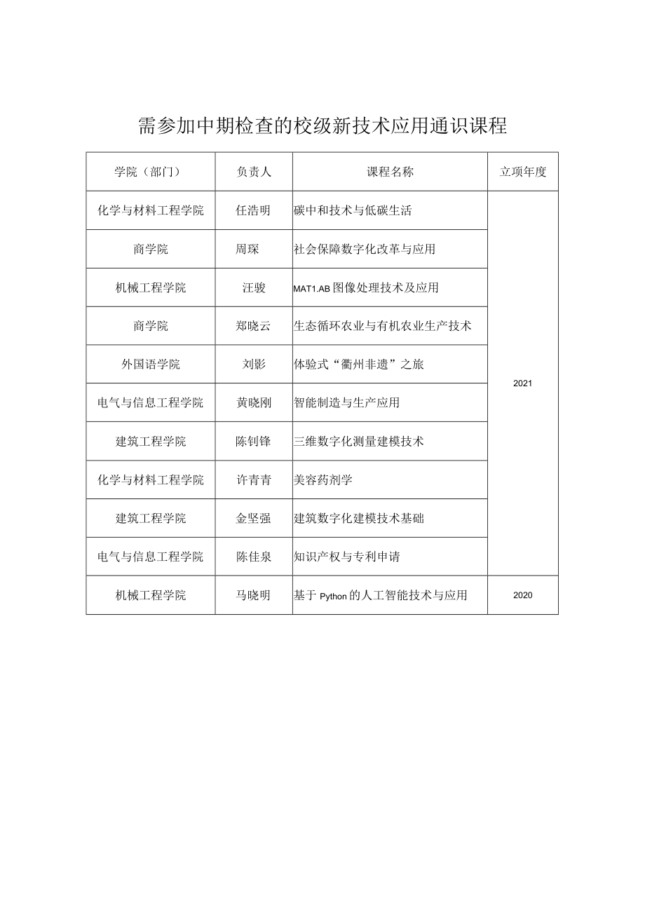 需参加中期检查的校级新技术应用通识课程.docx_第1页