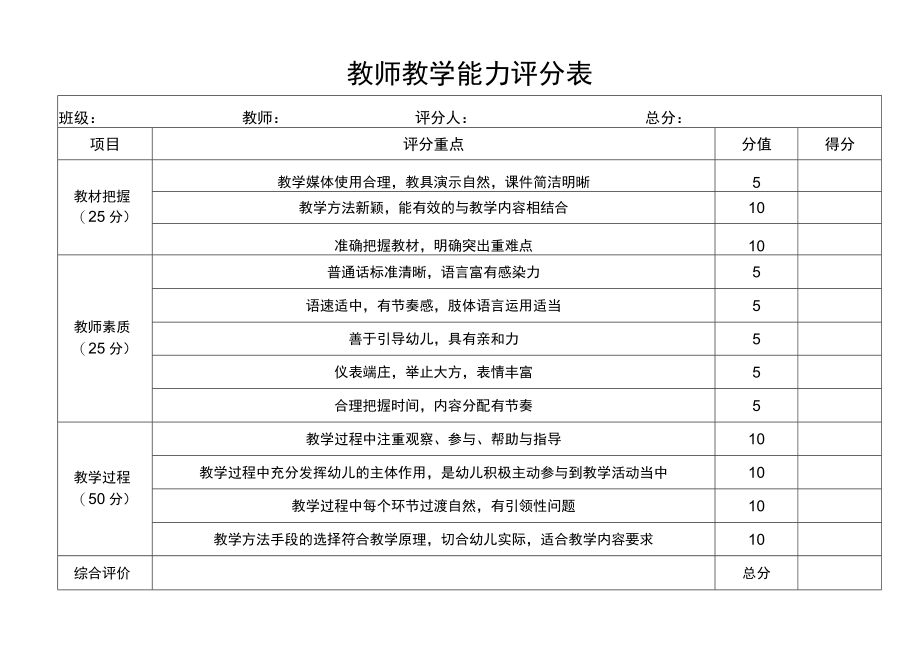 教师教学能力评分表.docx_第1页