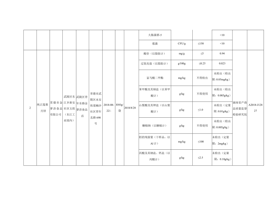 月饼专项监督抽检信息.docx_第3页