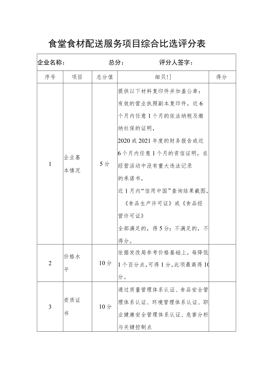 食堂食材配送服务项目综合比选评分表.docx_第1页