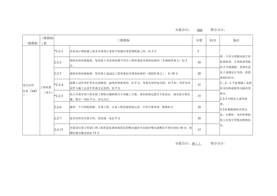 建筑工程施工总承包企业信用评价标准（2018版）.docx_第2页