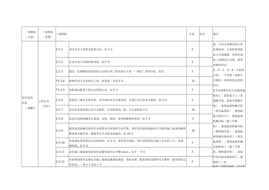 建筑工程施工总承包企业信用评价标准（2018版）.docx_第3页