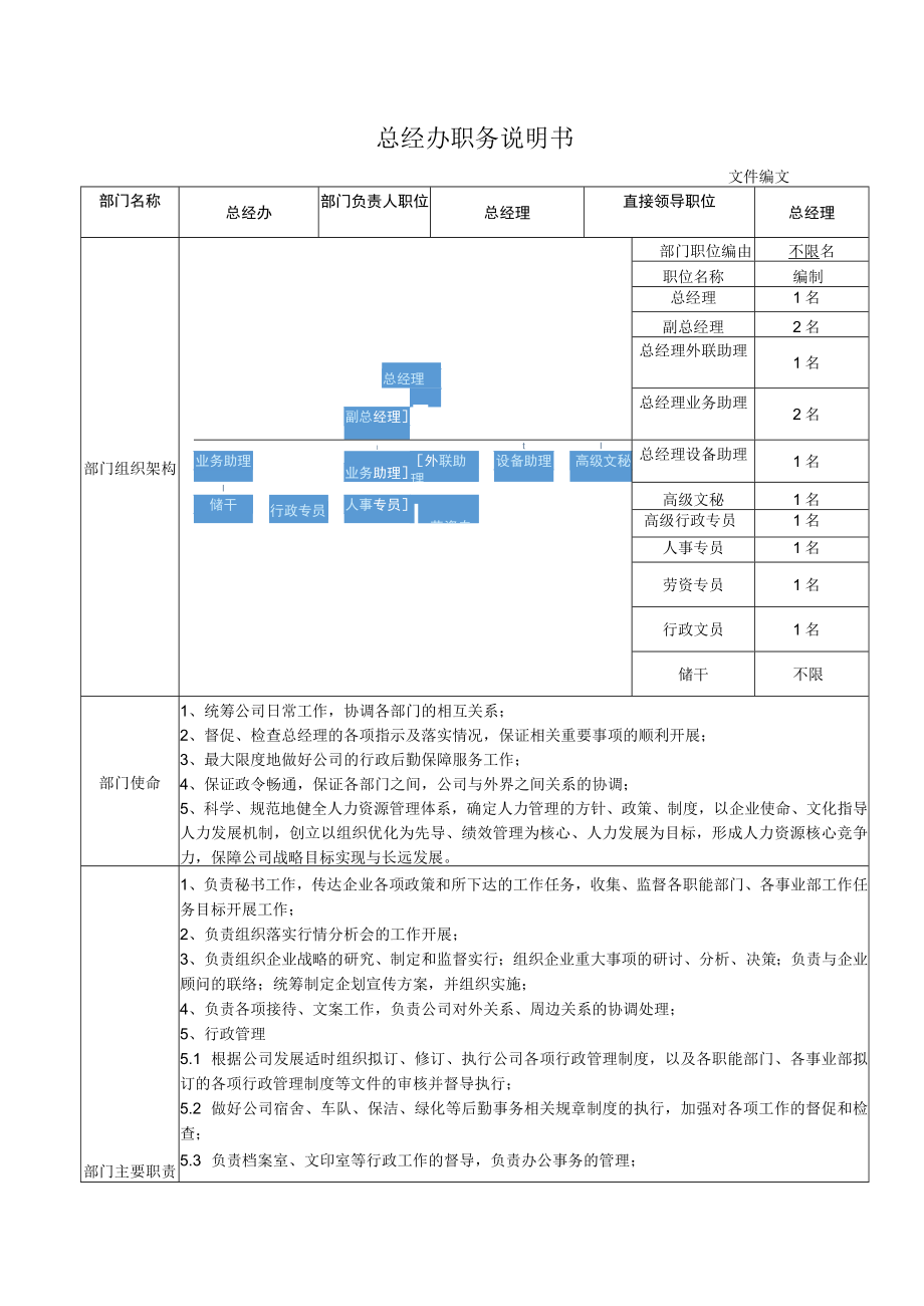 总经办职务说明书.docx_第1页