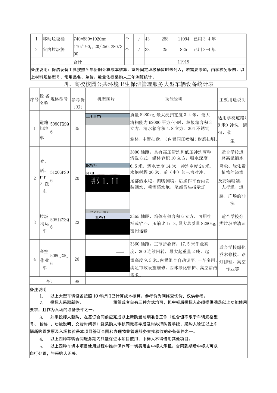 高校物业保洁服务工具及耗材统计表docx.docx_第2页