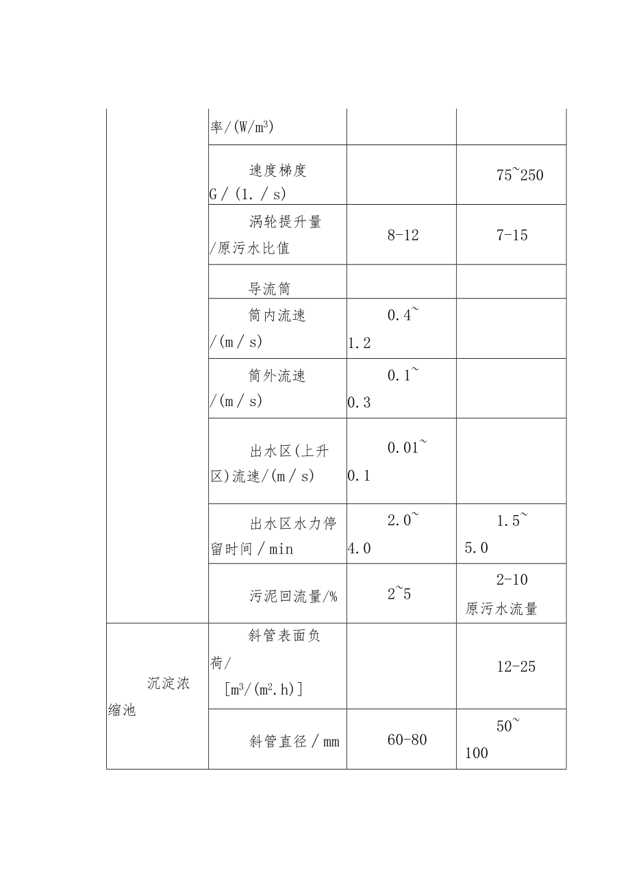 高密度沉淀池工艺及设计参数.docx_第3页