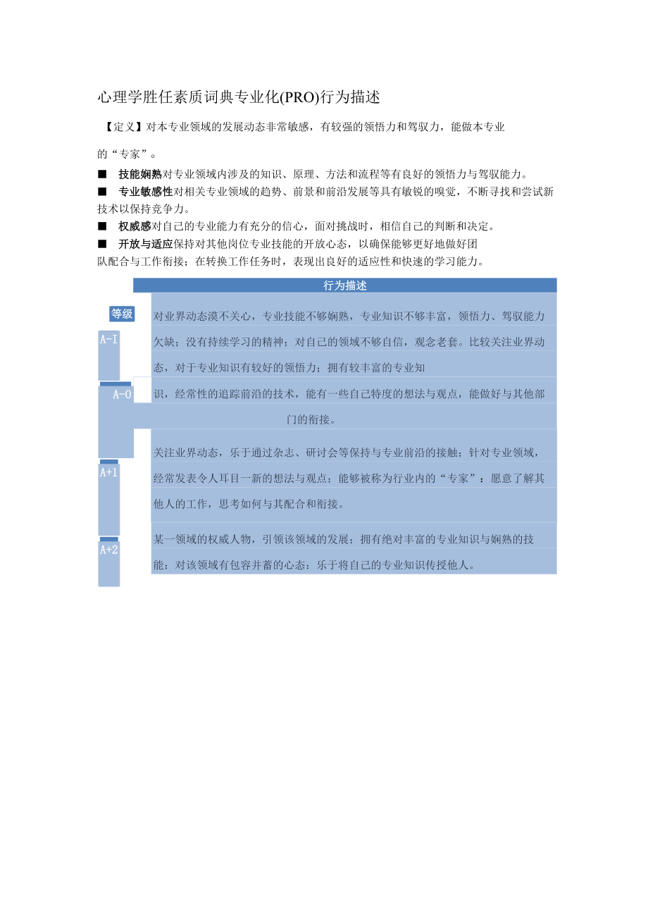 心理学胜任素质词典专业化（PRO）行为描述.docx_第1页