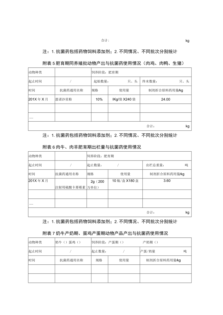 试点养殖场减抗效果评价材料要求.docx_第3页