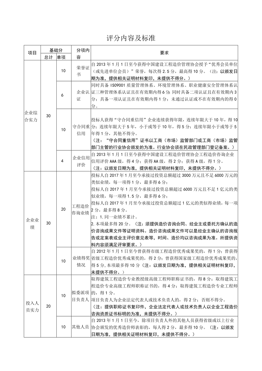 评分内容及标准.docx_第1页