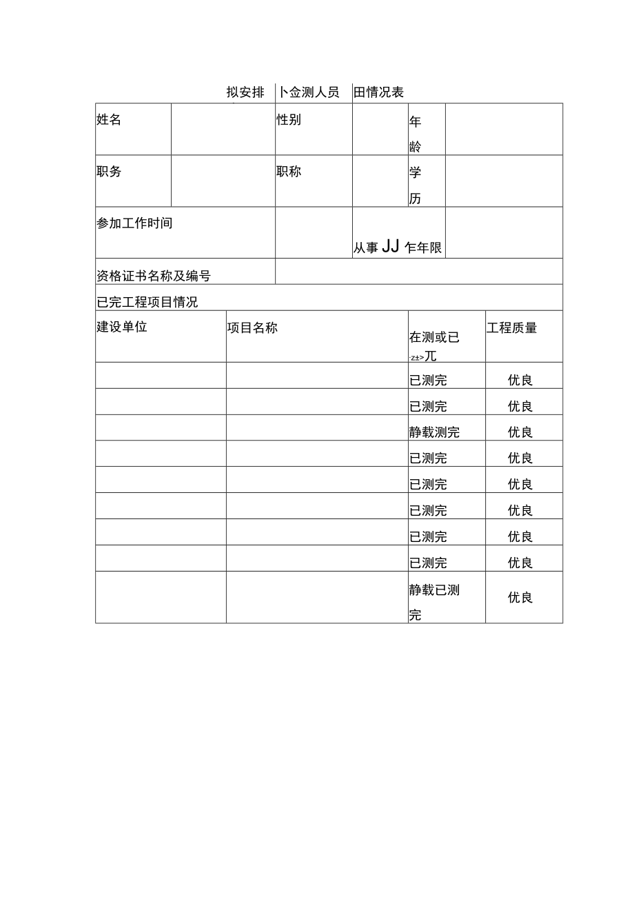 拟安排检测人员详细情况表.docx_第1页