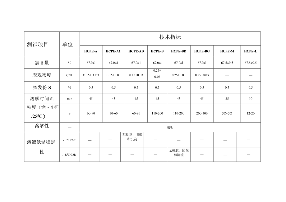 高氯化聚乙烯HCPE树脂各牌号及指标.docx_第2页