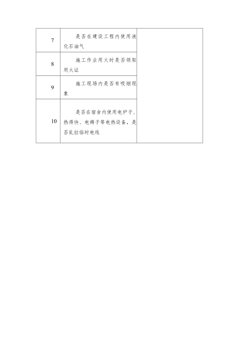 施工现场的防火检查要点和处置方法.docx_第2页