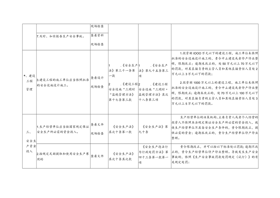 通信建设企业安全生产执法检查表.docx_第2页