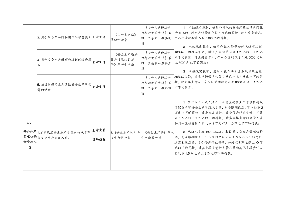 通信建设企业安全生产执法检查表.docx_第3页