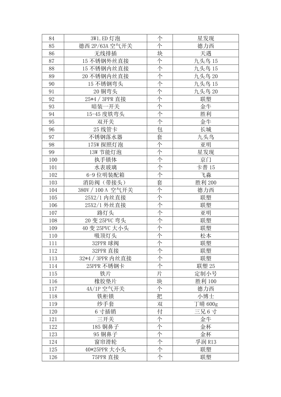 金物资需求表.docx_第3页