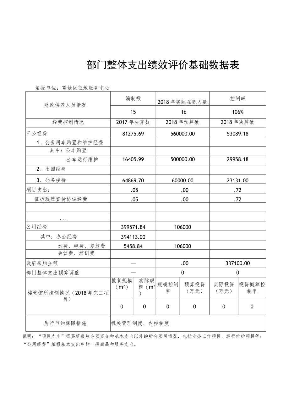 部门整体支出绩效评价基础数据表.docx_第1页