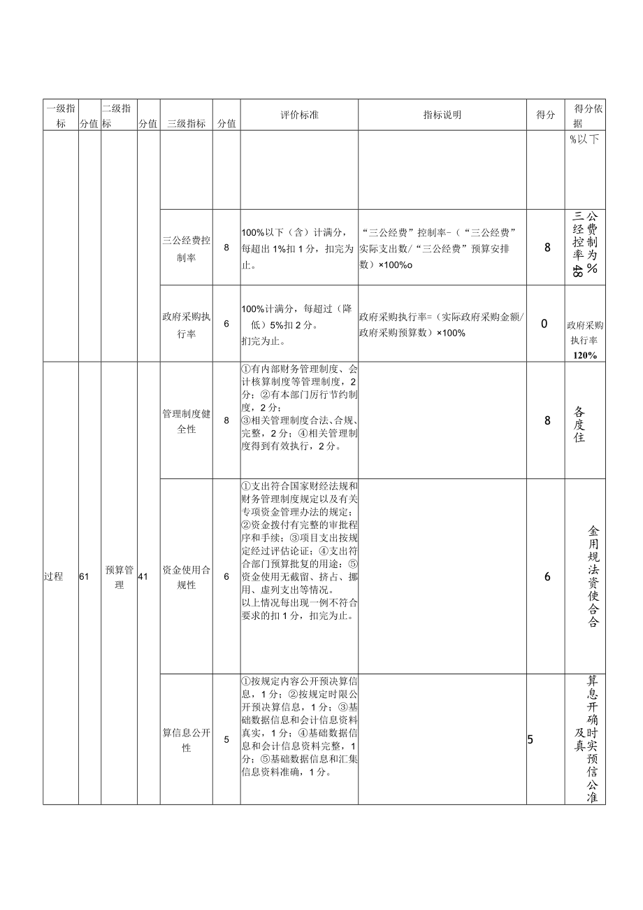 部门整体支出绩效评价基础数据表.docx_第3页