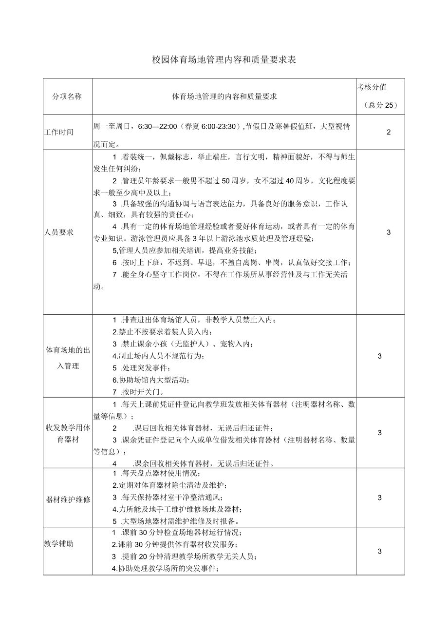 校园体育场地管理内容和质量要求表.docx_第1页