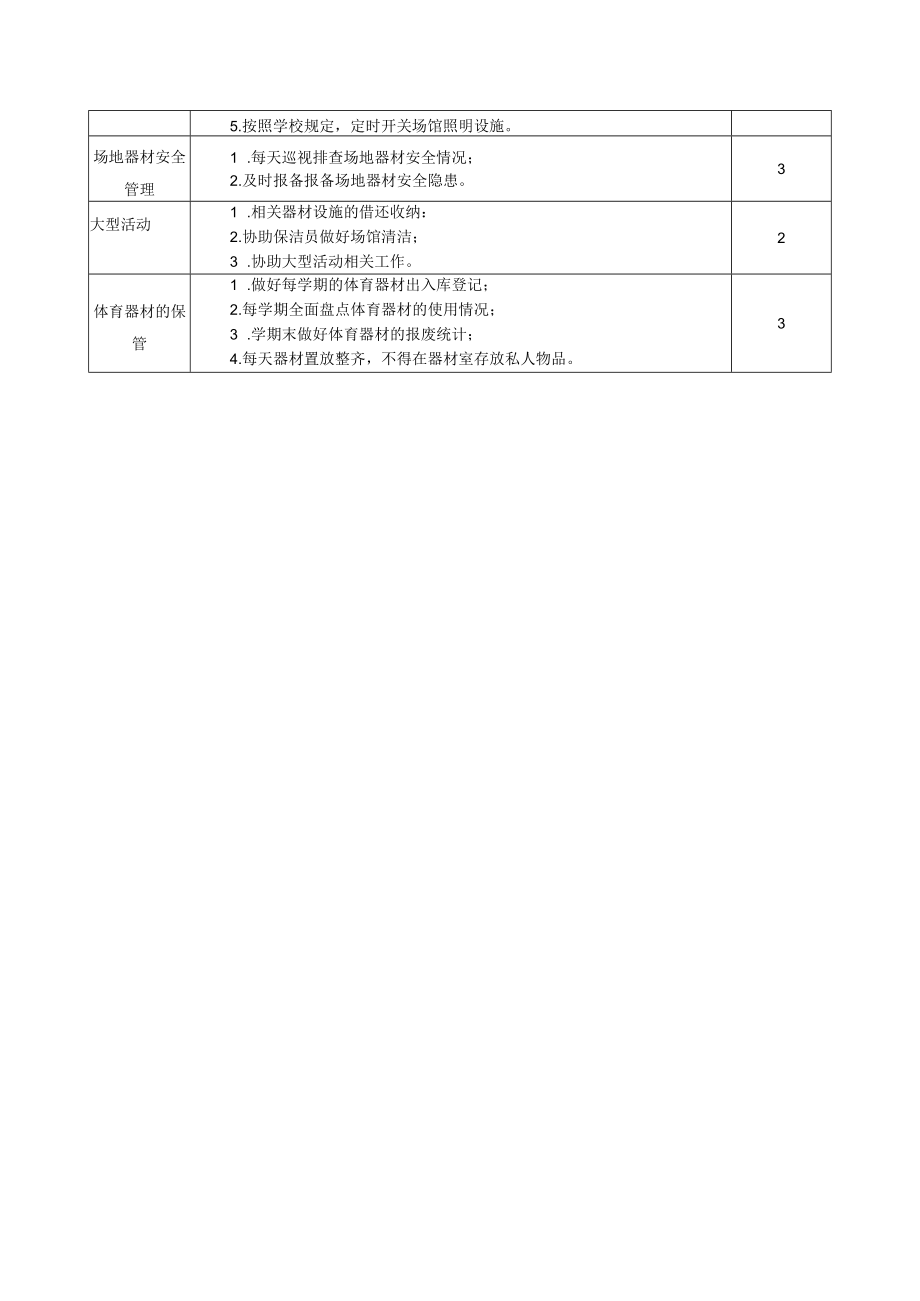 校园体育场地管理内容和质量要求表.docx_第2页