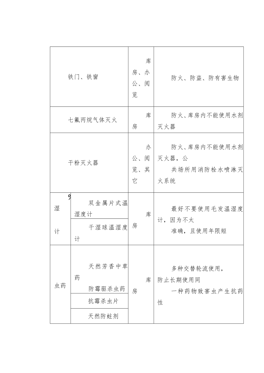 档案室设备配置.docx_第2页