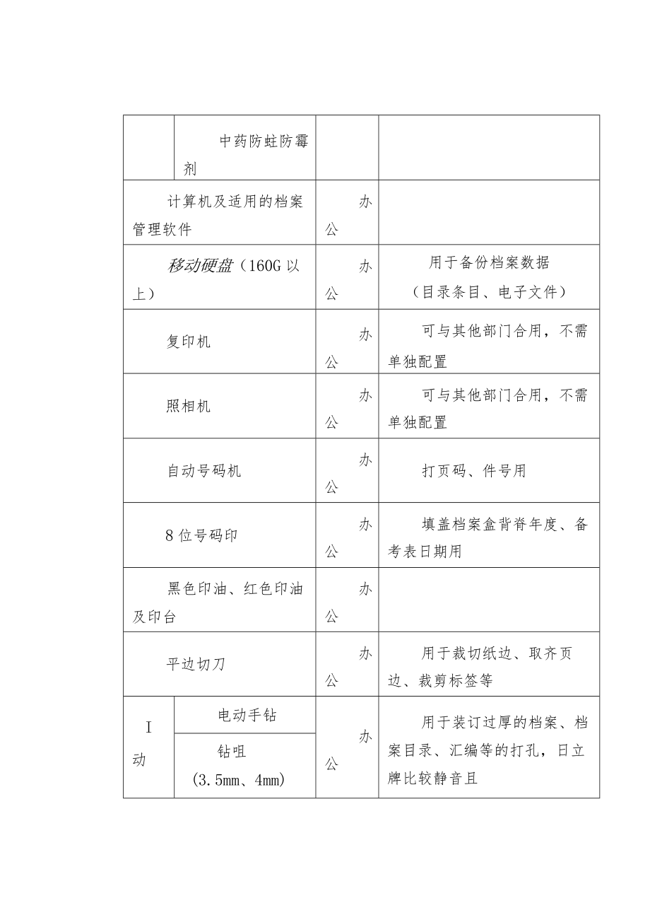 档案室设备配置.docx_第3页